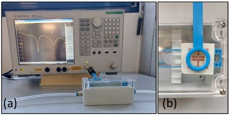 Applications of Chipless RFID Humidity Sensors to Smart  